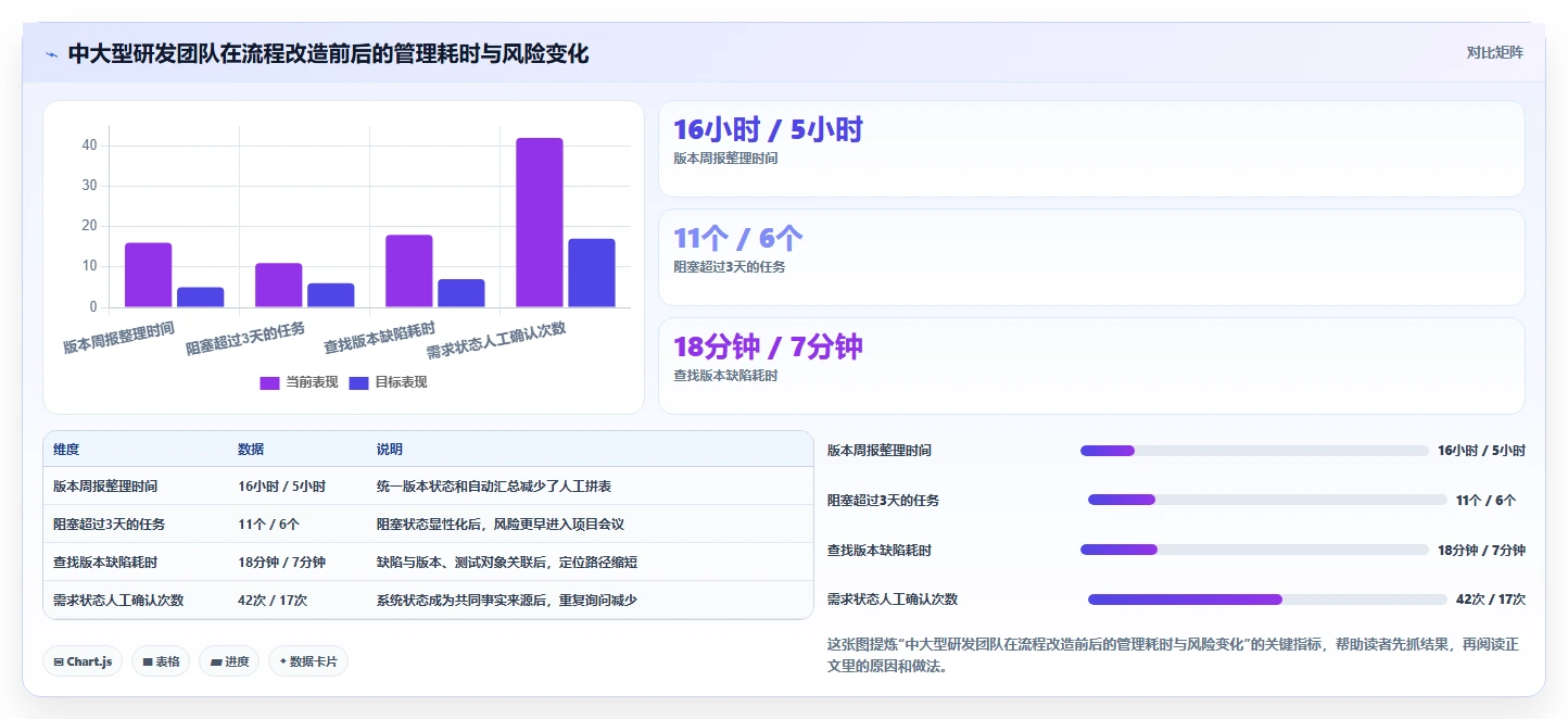 2026年研发管理效率革命:6大研发任务管理软件深度对比