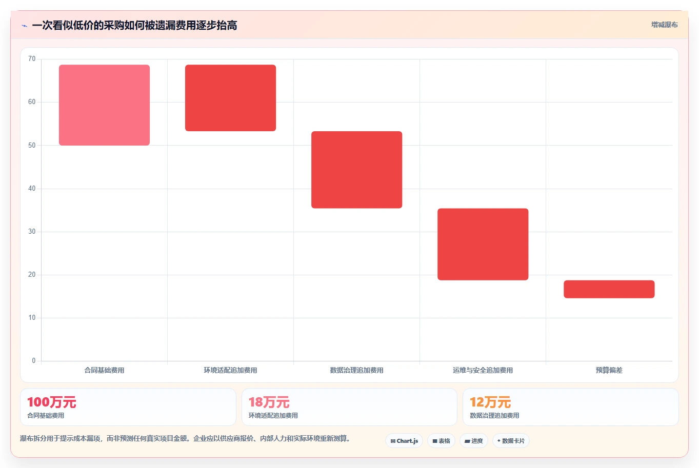 2026年信创AI平台大盘点:6款最具性价比工具推荐