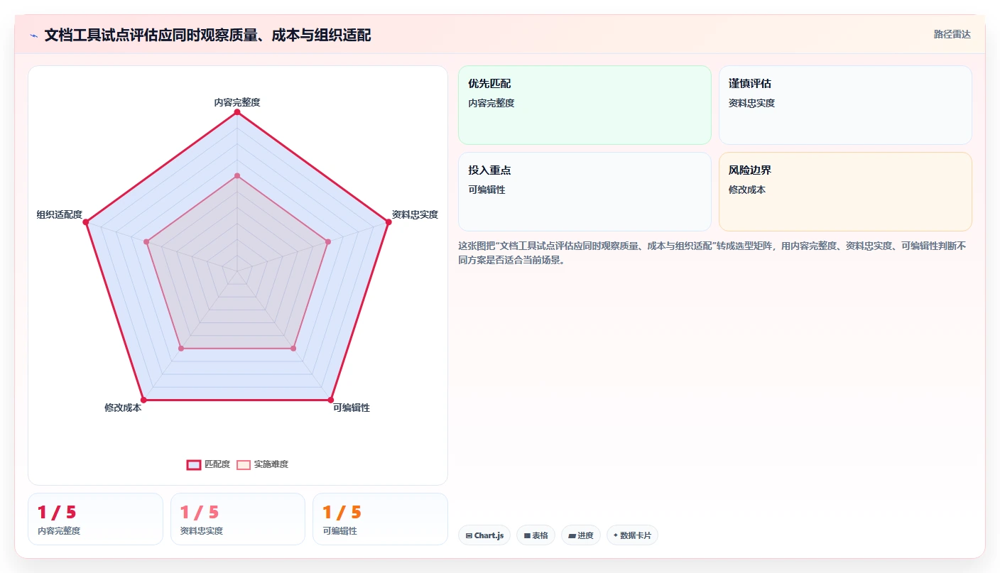 2026年效率革命:6款顶级自动生成文档的软件工具深度对比