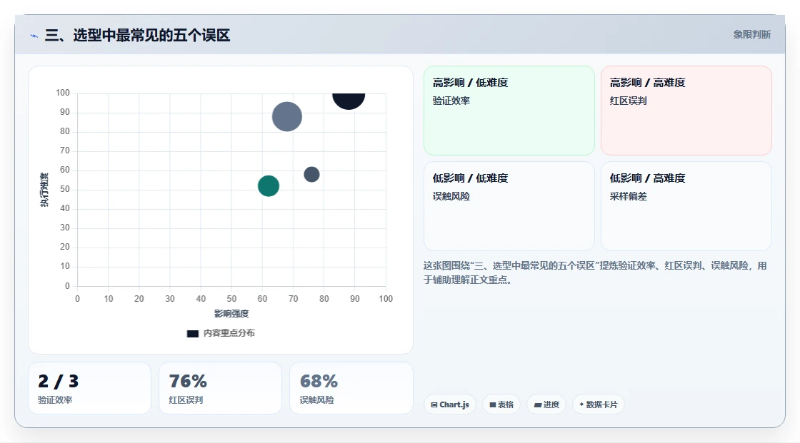 三、选型中最常见的五个误区