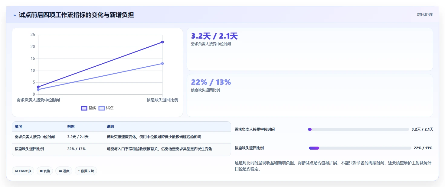 效率工具选型指南:2026年如何选择最适合你的工作效率提升利器