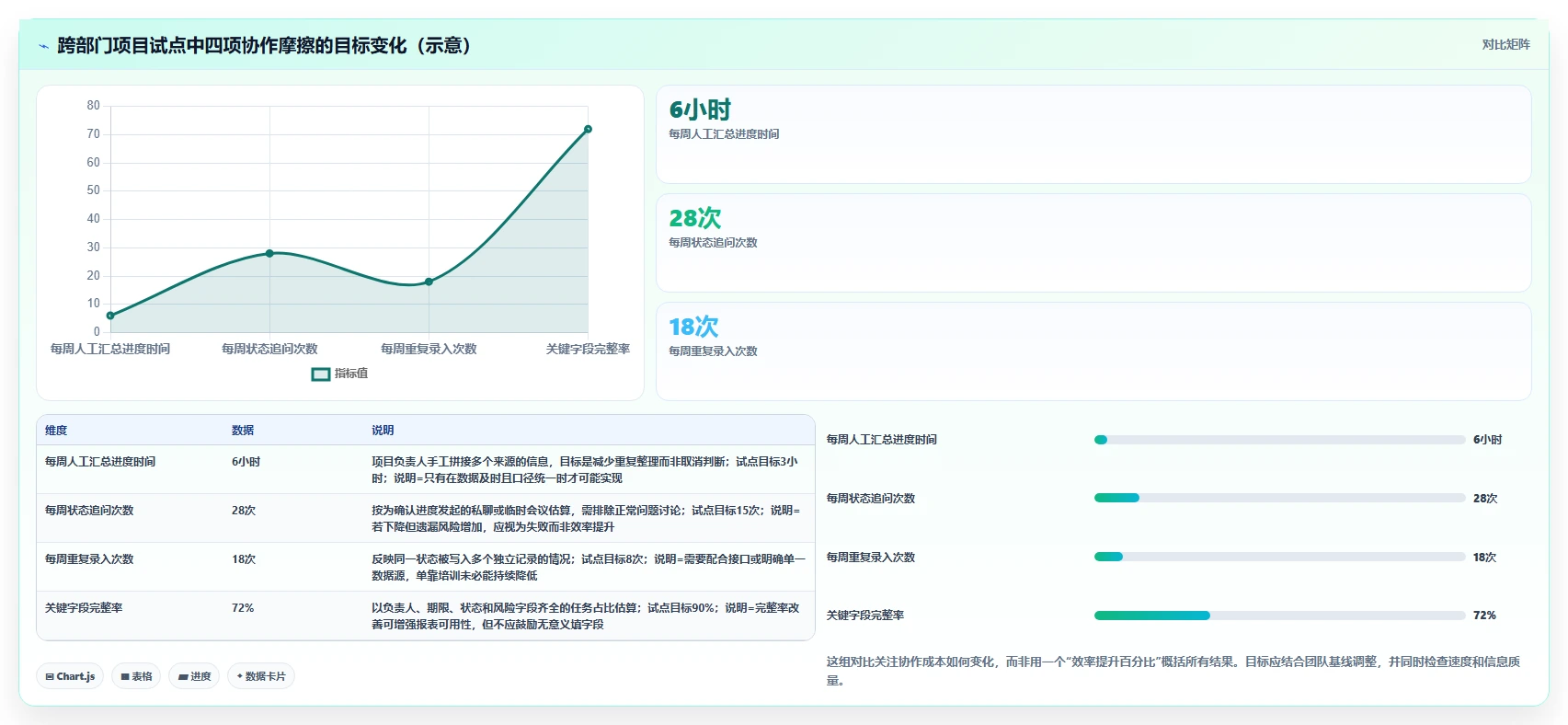 2026年效率之选:6款顶级通用项目管理工具全面对比