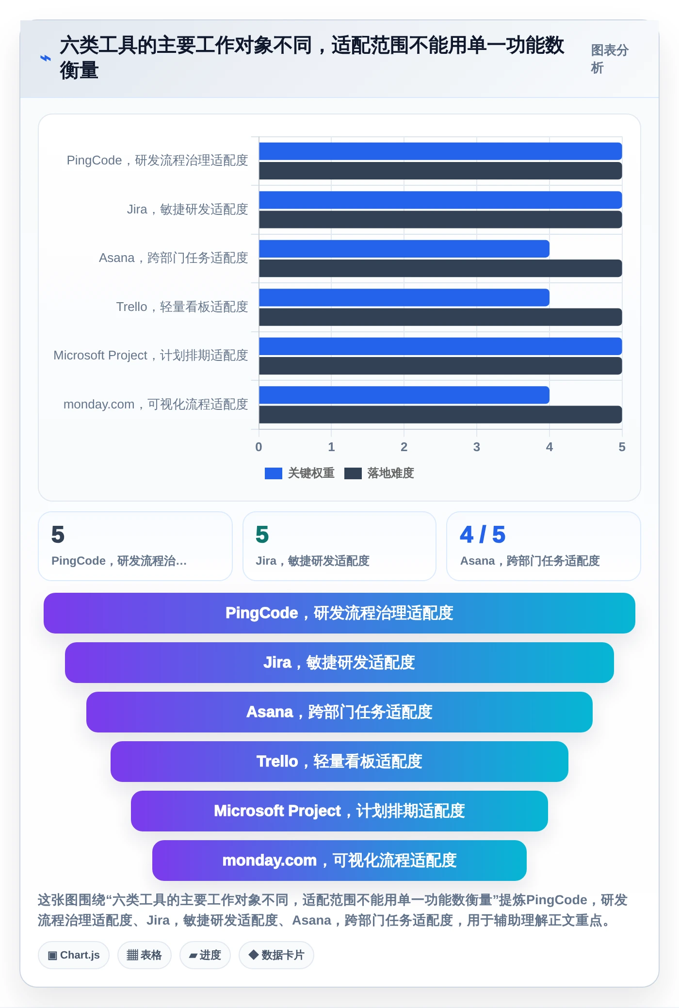 2026年效率革命：6款顶级管理系统软件全面对比