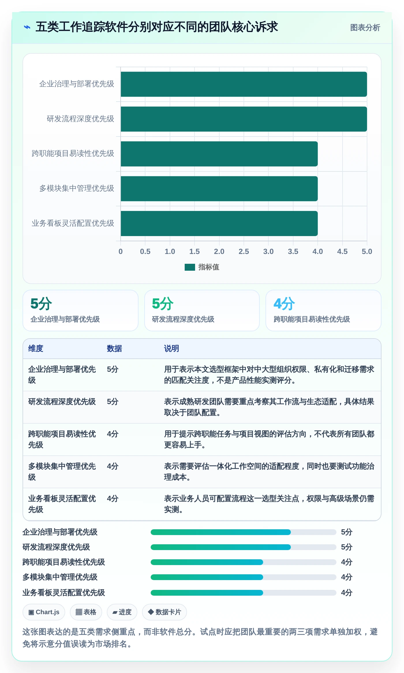 远程团队必备：2026年最受欢迎的5大工作追踪软件推荐