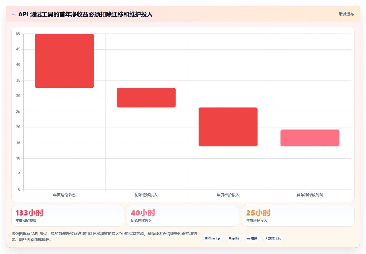 提升API测试效率:2026年度6款热门webapi测试工具盘点