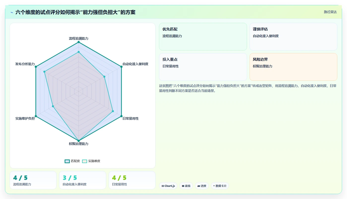 项目经理必读：2026年度10款最佳敦泰测试软件对比分析