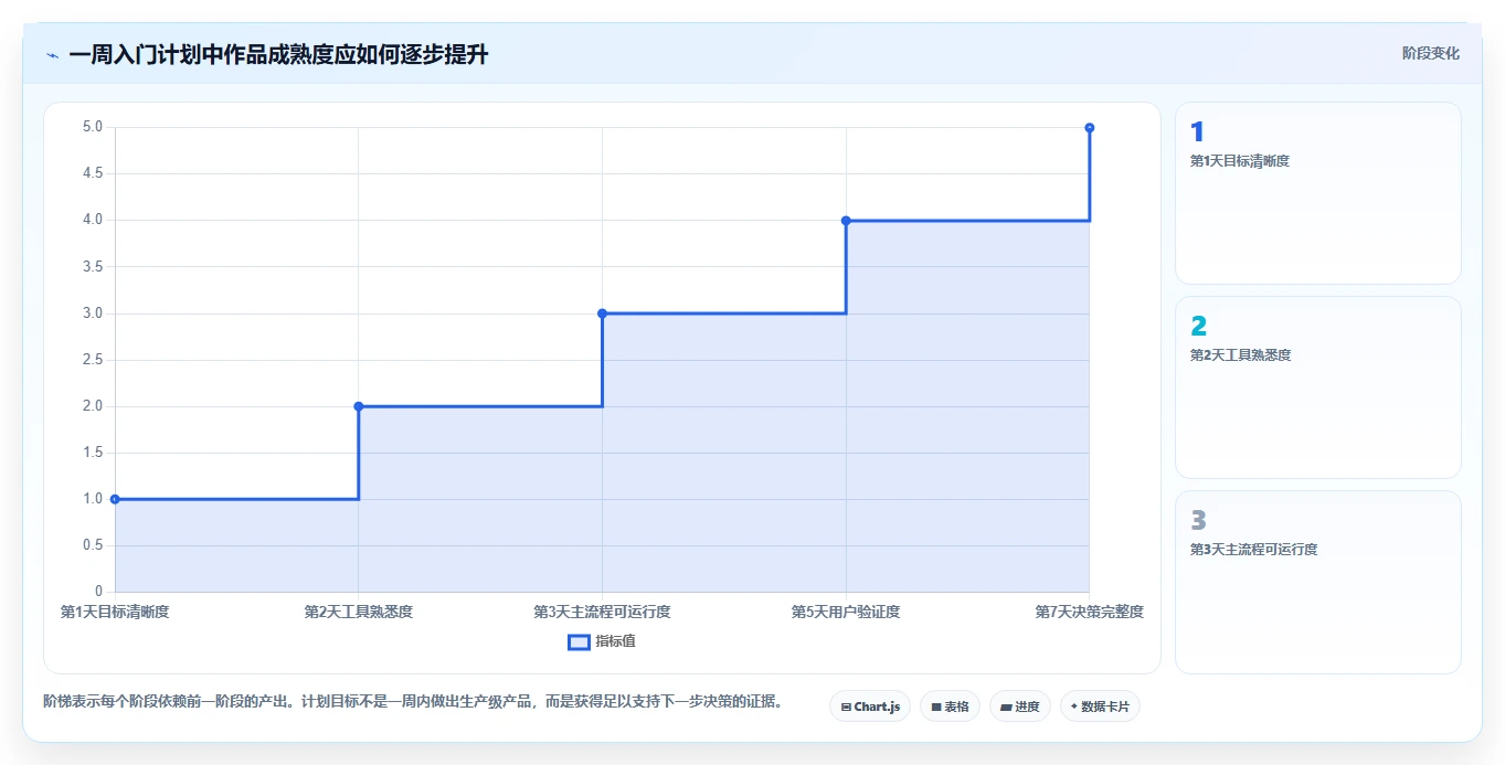 零基础也能快速上手：2026年3款新手友好型傻瓜软件开发工具推荐
