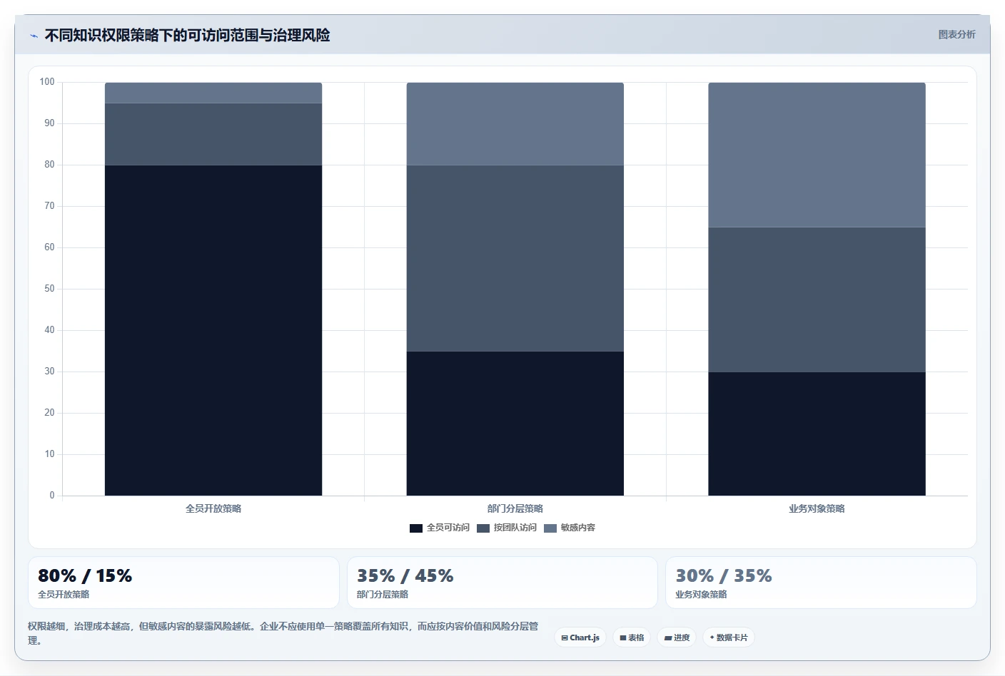 企业知识管理新趋势:2026年最值得投资的5款产品级知识管理系统