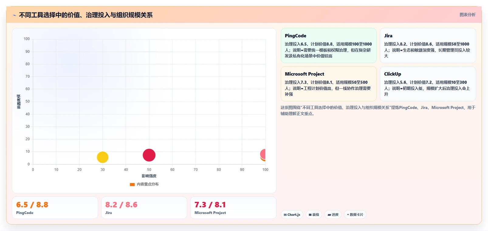 项目经理必看:2026年最具性价比的5大项目管理计划制定工具推荐