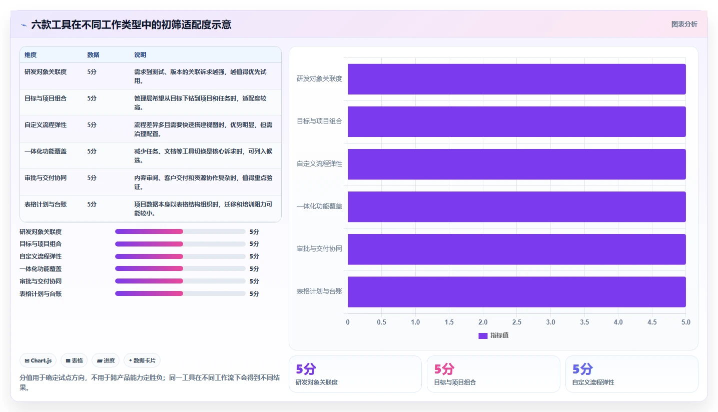 2026年效率之选：6款顶级多项目管理工具深度对比