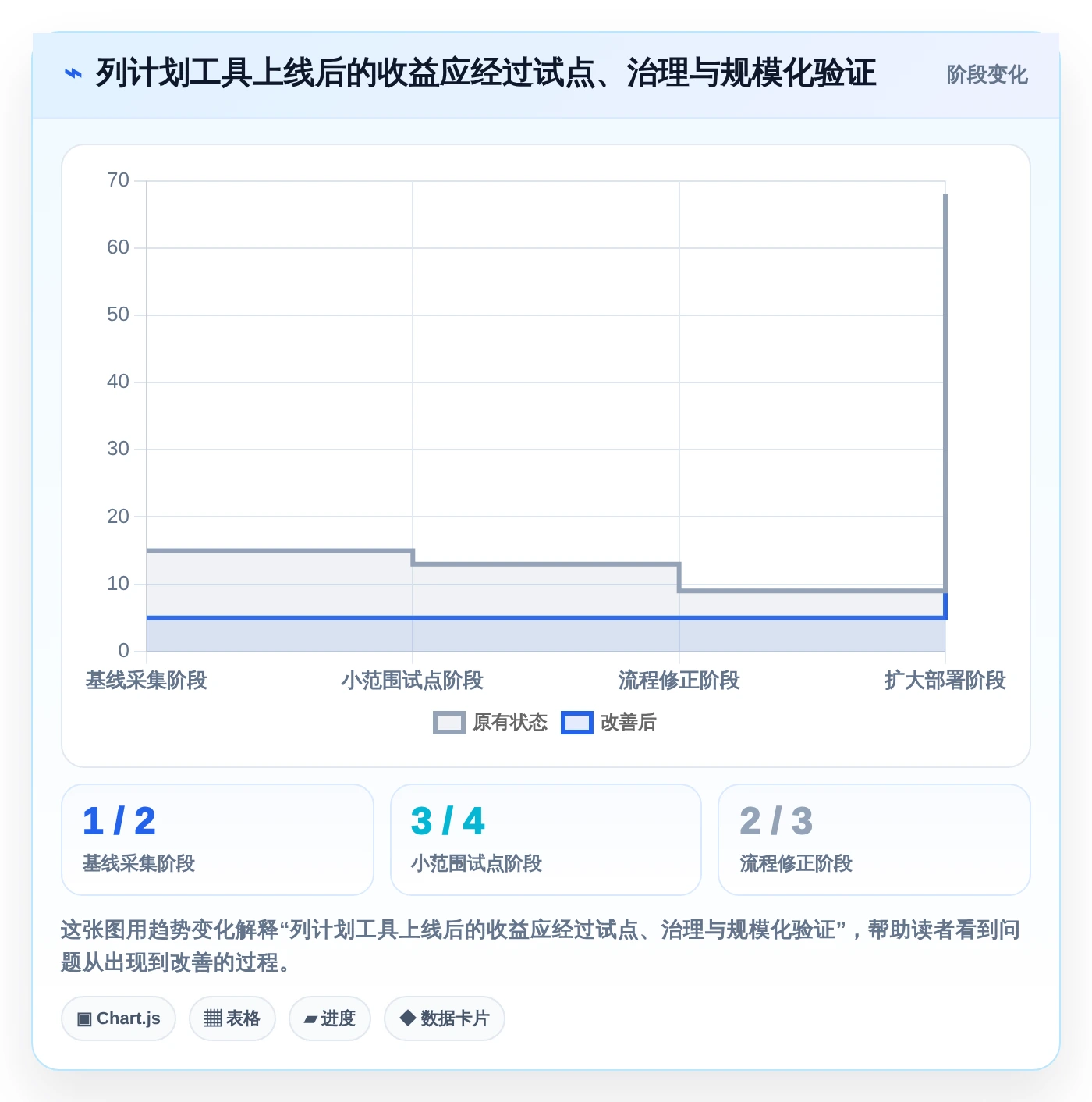 提升项目效率：2026年最受欢迎的5大列计划软件盘点