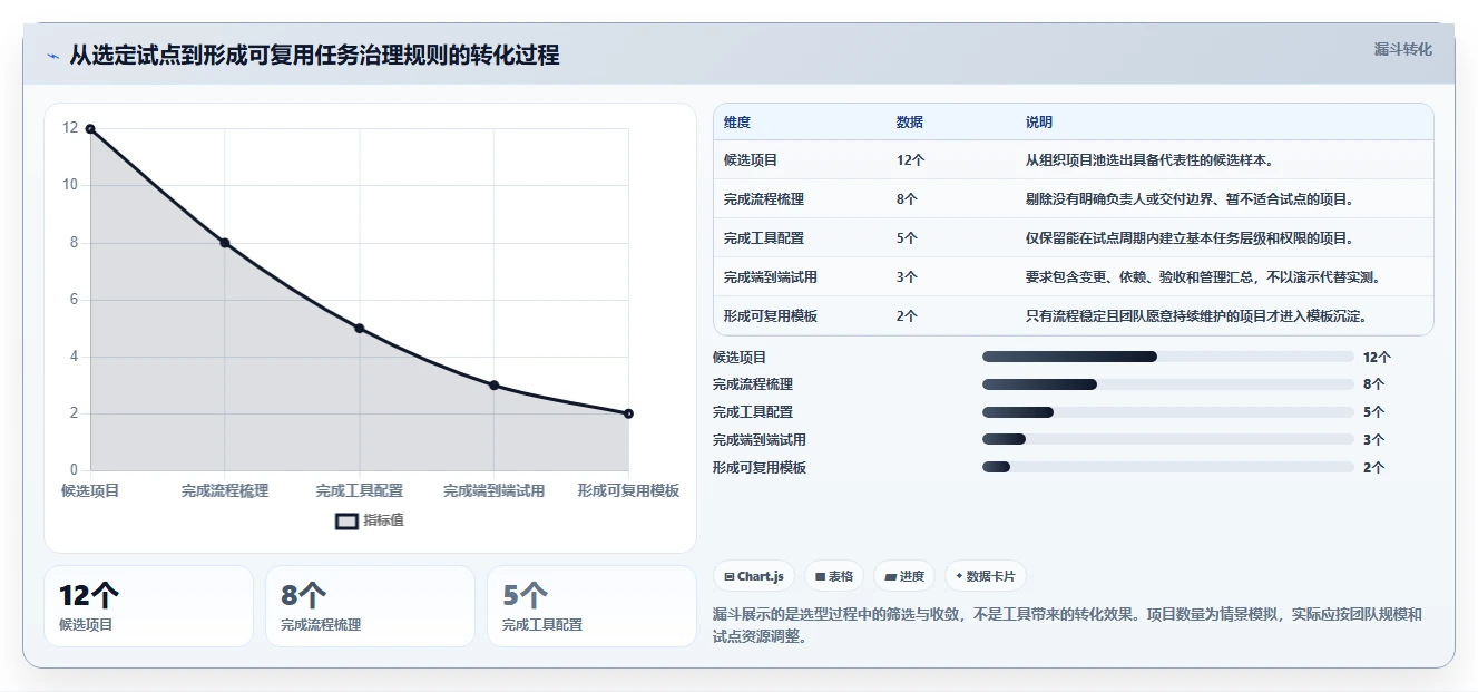 项目经理必读：2026年最受欢迎的5大任务树管理软件全面测评
