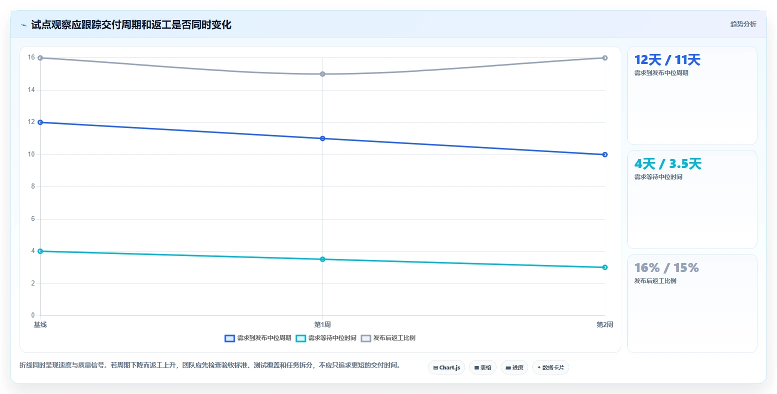 2026年研发管理平台大比拼:6款顶级工具助力项目效率提升