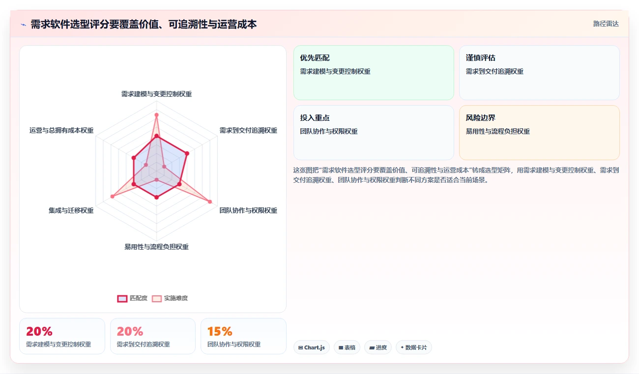 2026年Top5需求管理软件对比:企业效率提升必备工具