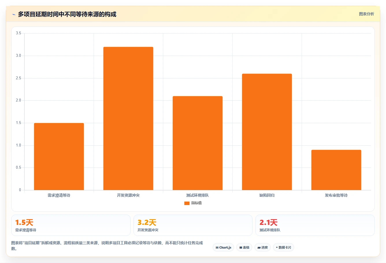 研发团队必备:2026年度7大多项目管理工具深度对比