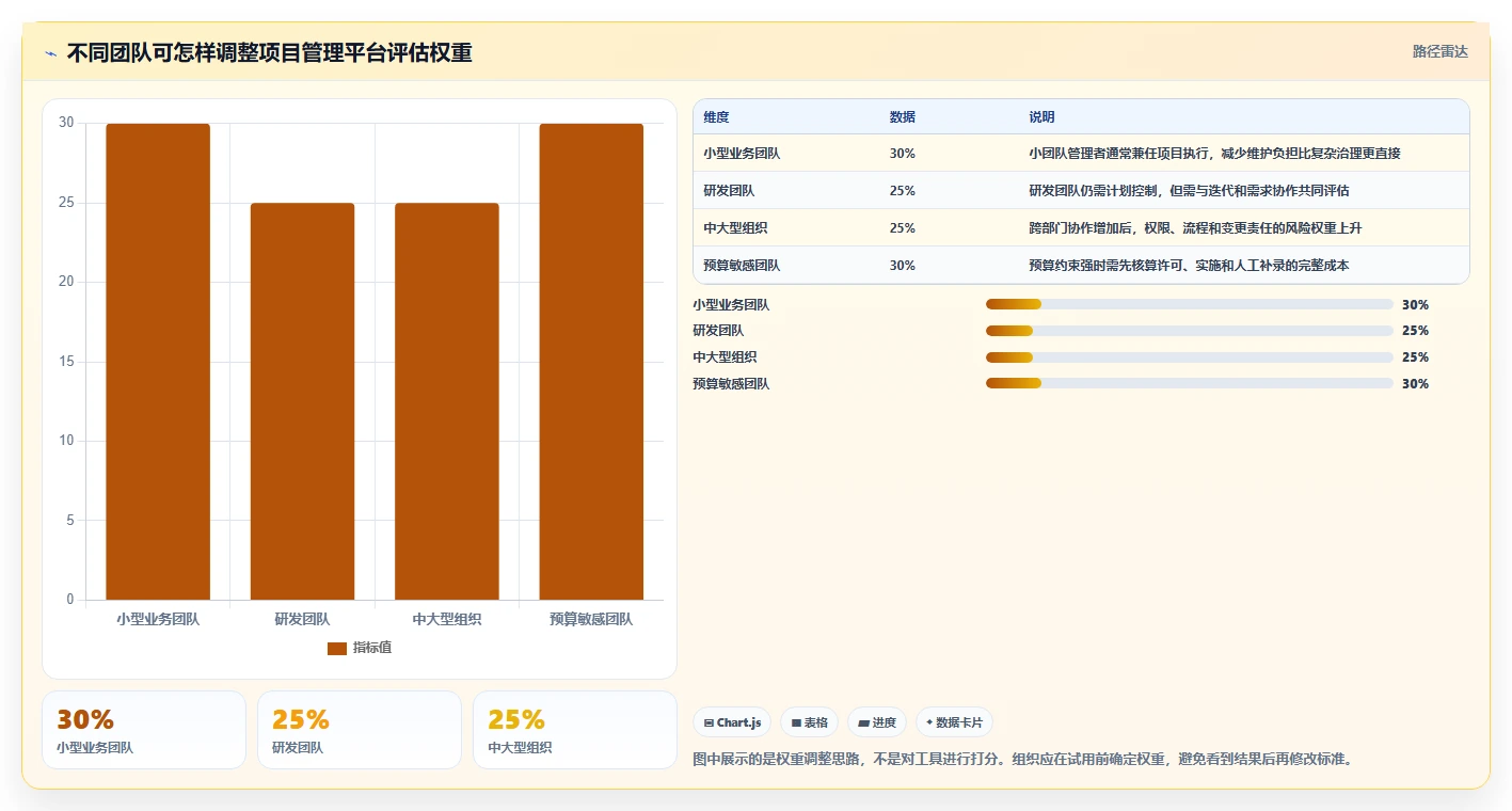 2026年项目管理平台选型指南:5款支持甘特图的主流工具对比