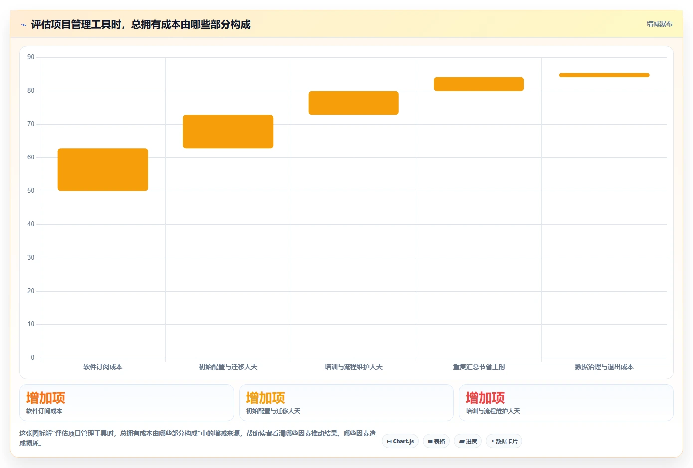 项目经理必读!2026 年工作计划管理系统工具盘点:5 大热门推荐