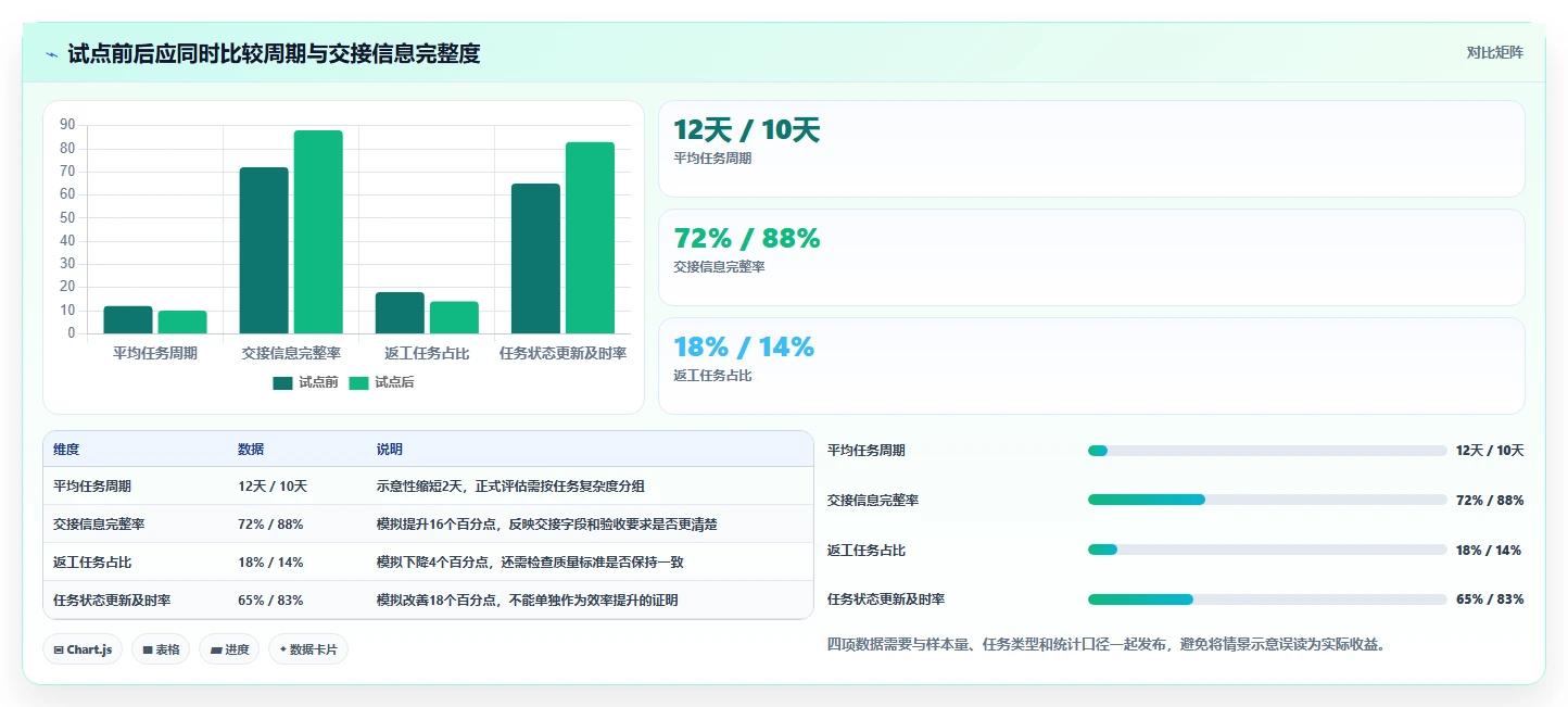 2026年效率之选:5大中汽研员工任务管理系统工具深度对比