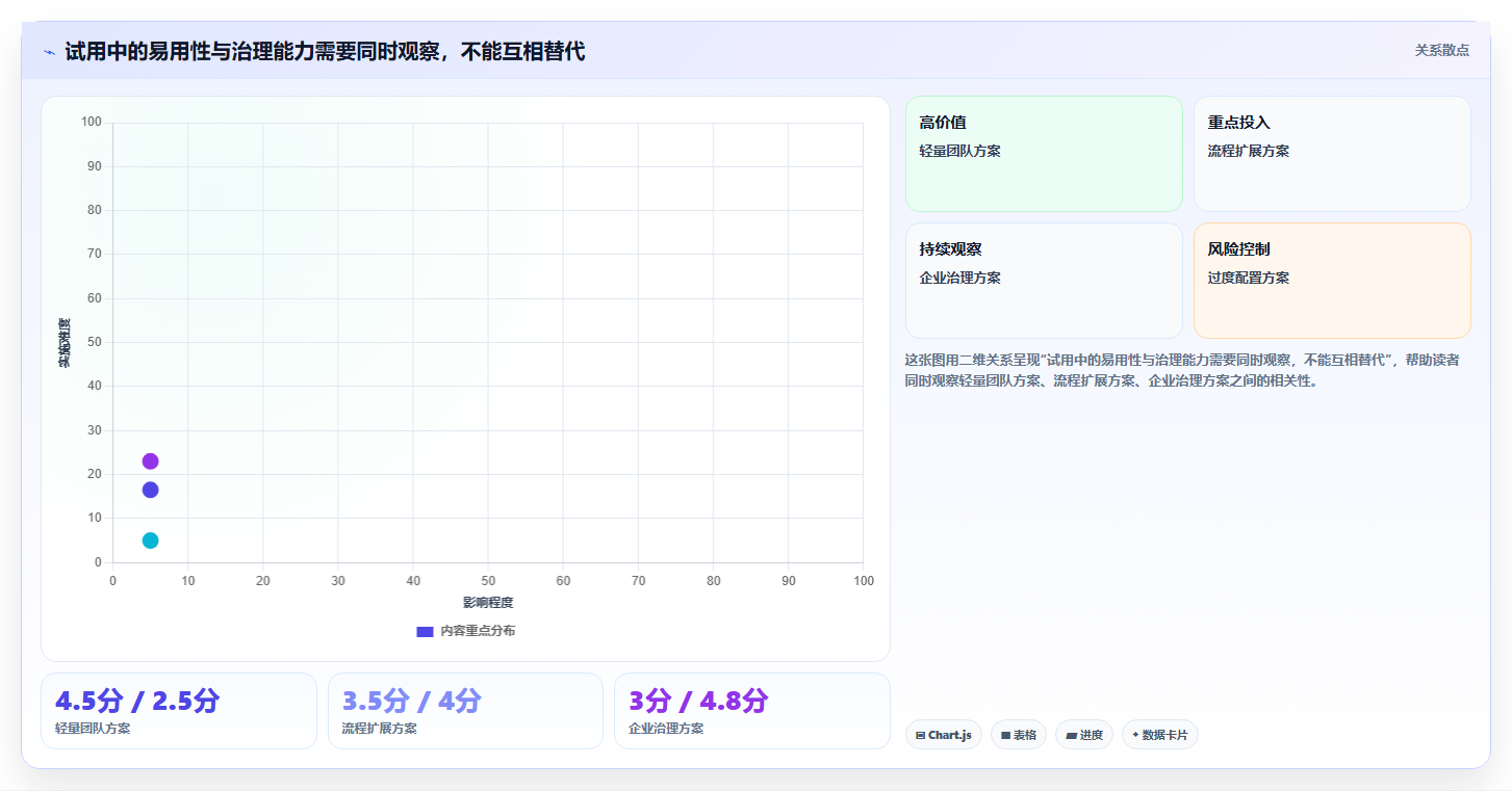 升级你的团队协作:2026年不可错过的7款工作计划进度软件工具盘点