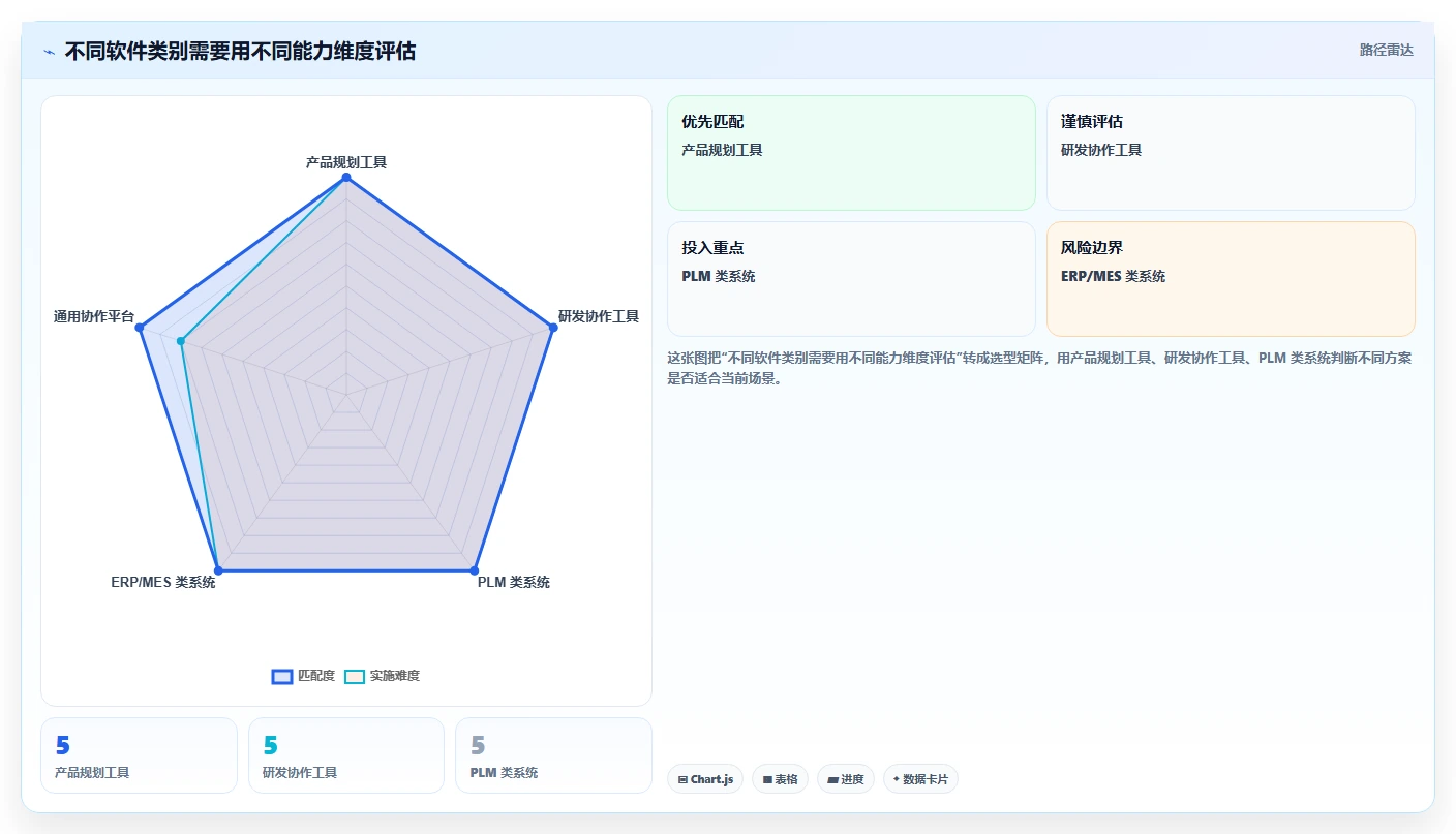 2026年产品管理软件哪家好？主流工具深度测评与选型指南