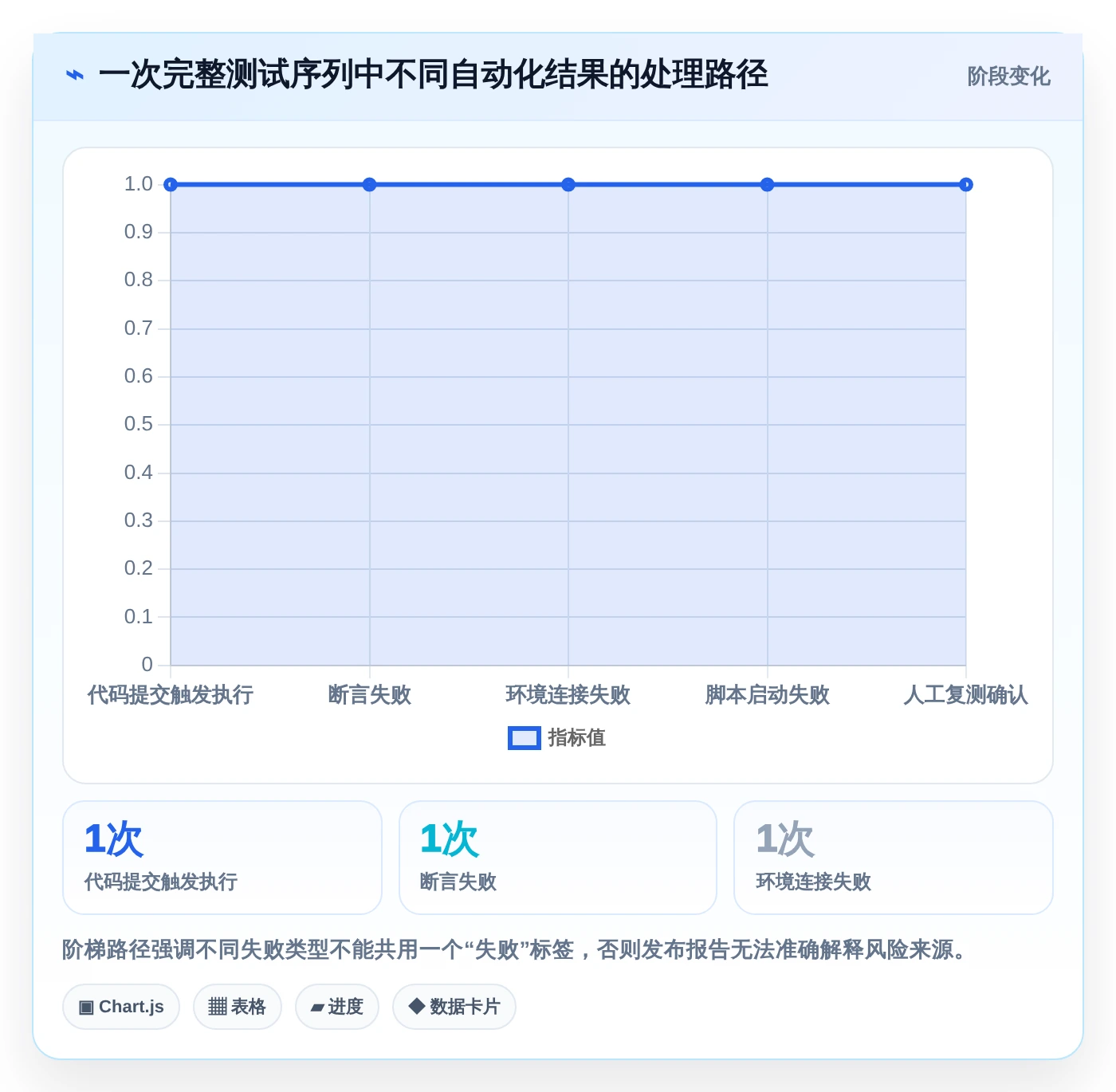 2026年必备:6大测试序列管理软件工具对比与选择指南