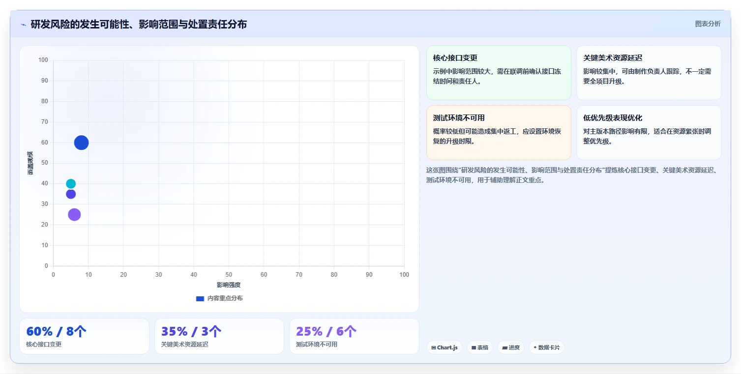 提升团队协作：2026年游戏研发必备的5大项目管理工具推荐