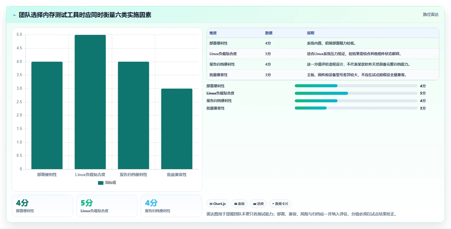 研发团队必备：2026年最受欢迎的5大testmem软件推荐