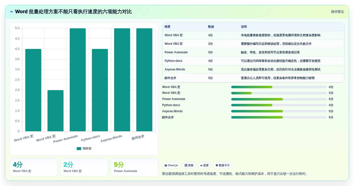 办公效率提升指南:2026年top 7 word批量处理工具推荐