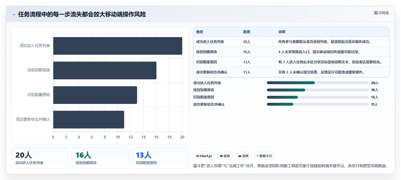 项目经理福音:2026年响应式任务管理系统页面设计工具选型指南
