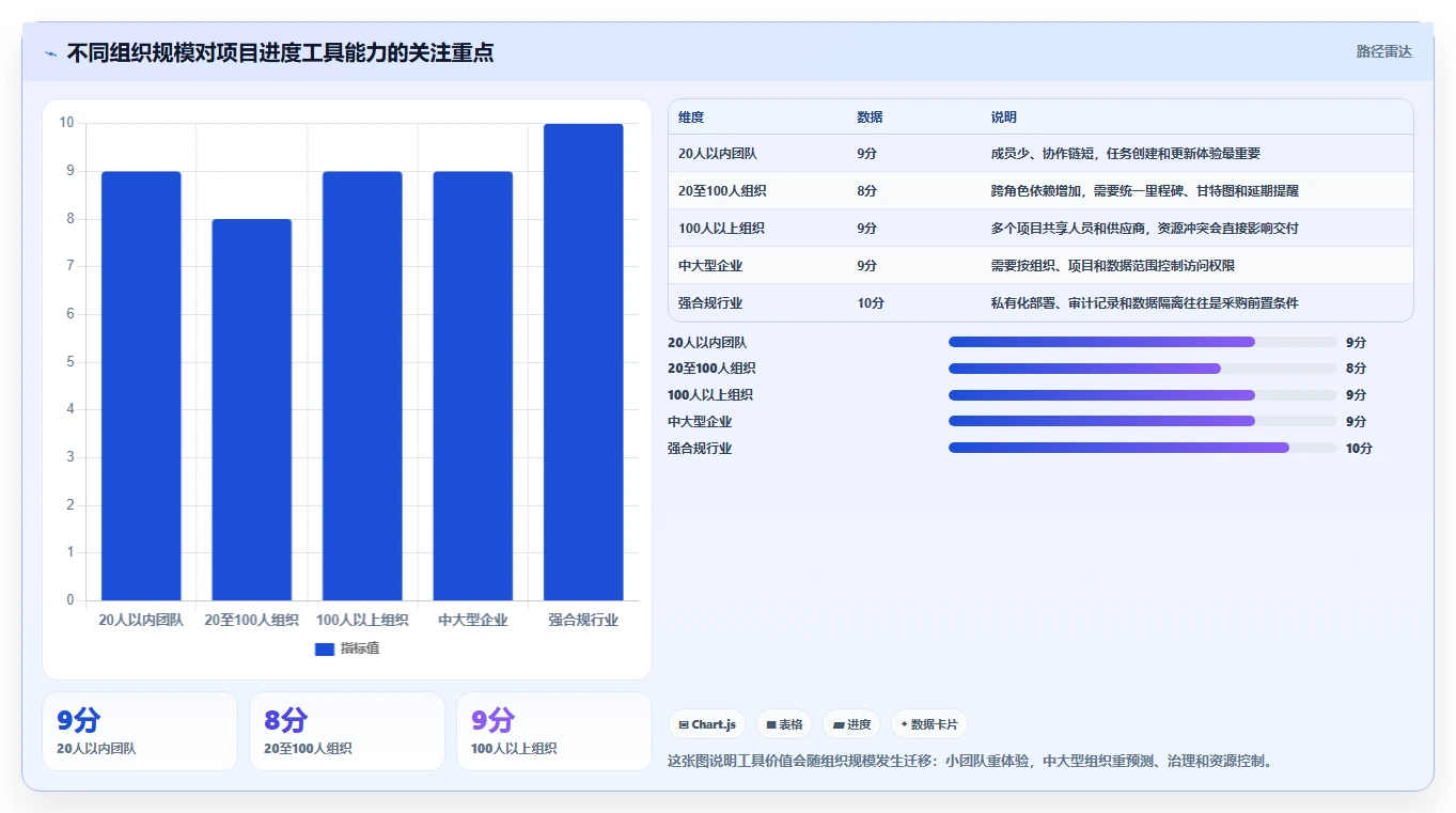 项目经理必读：如何在2026年选择最适合的项目进度计划管理工具？