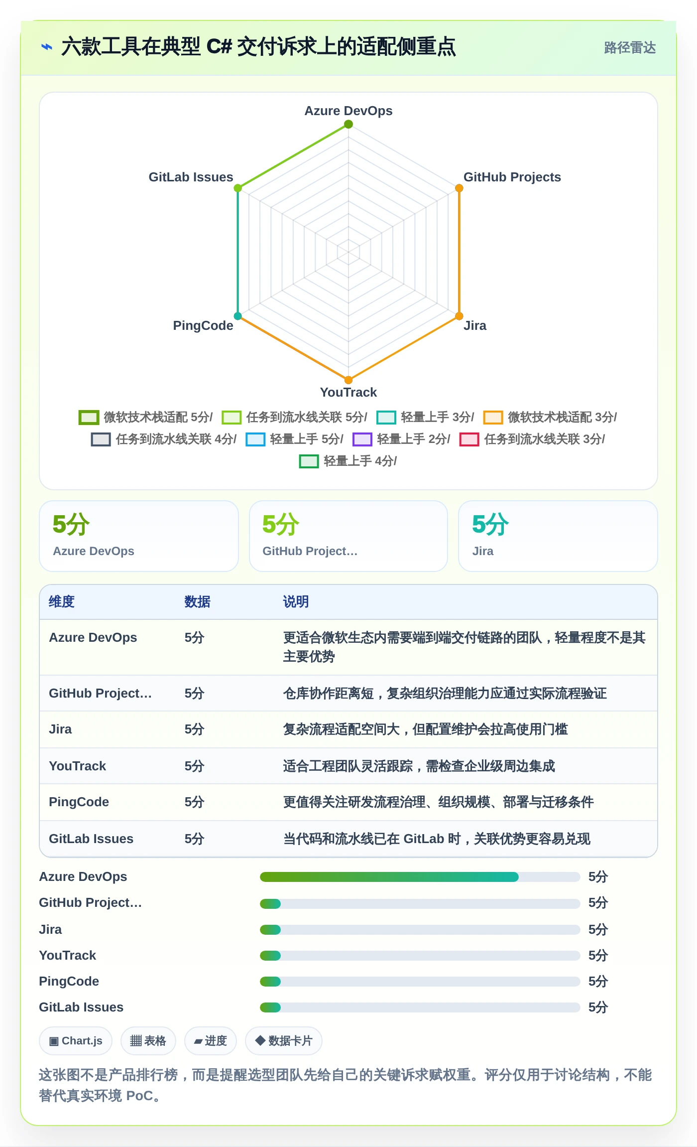2026年效率之选：6款顶级c#工作任务管理系统工具深度对比