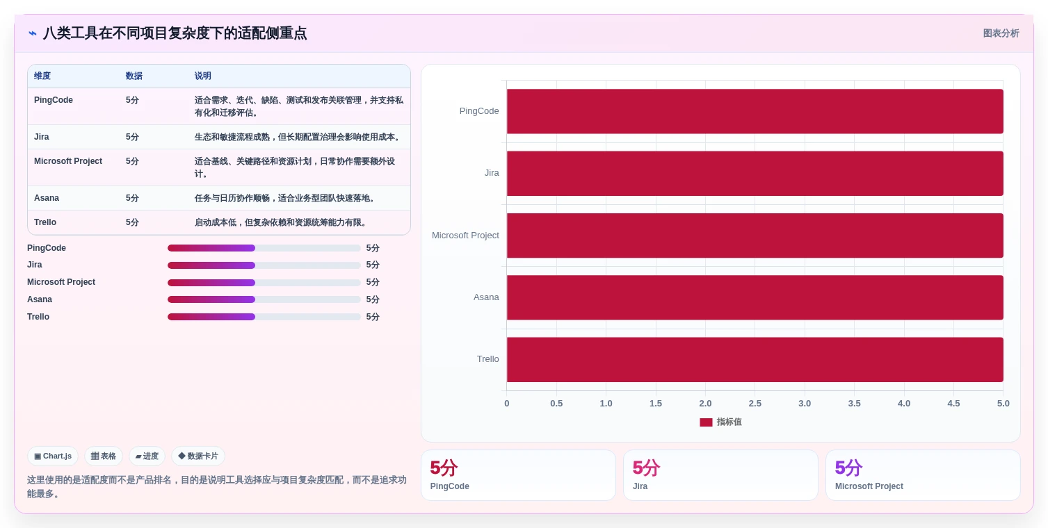 提升团队协作:2026年不可错过的8大项目时间管理工具推荐