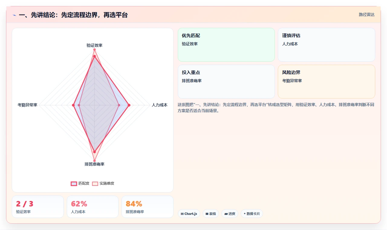 2026年研发项目管理云平台选型指南：7款主流工具深度对比