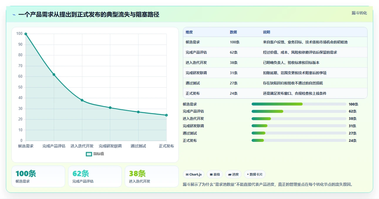 2026年必看:6款顶级基于产品的项目进度工具全面对比