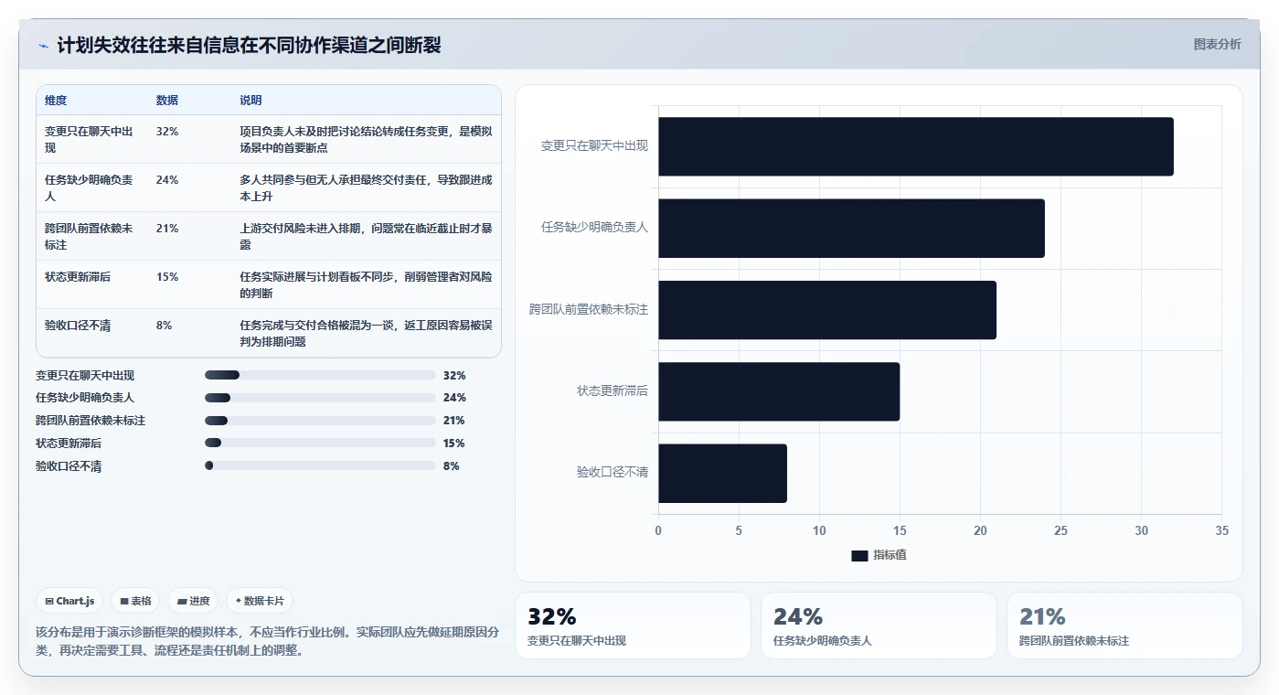 提升团队协作:2026年不可错过的5款优秀工作计划小软件推荐