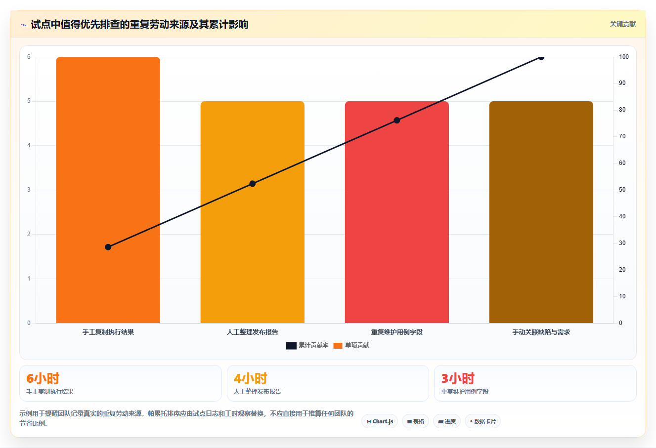 2026年测试用例注册工具大比拼：6款顶级工具助你提升效率
