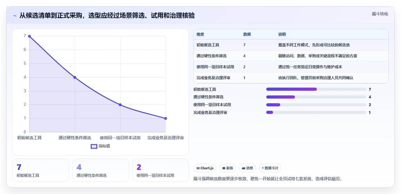 2026年效率之选:7款顶级在线项目进度管理工具深度对比