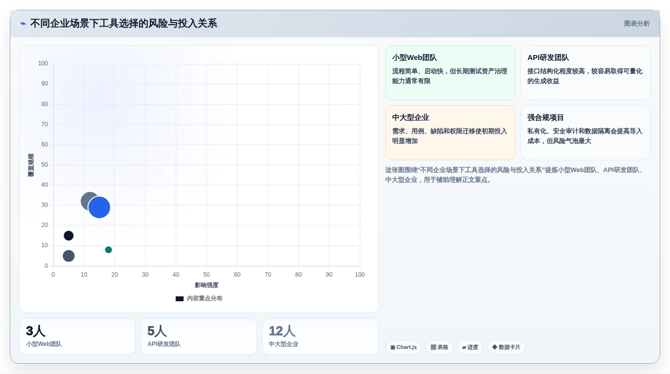 自动化测试新篇章:2026年7款革新性生成测试用例得工具盘点