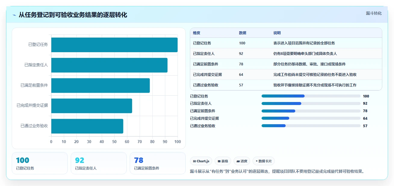 2026年测量管理系统进度管理工具大比拼：6款顶级选择助力项目成功