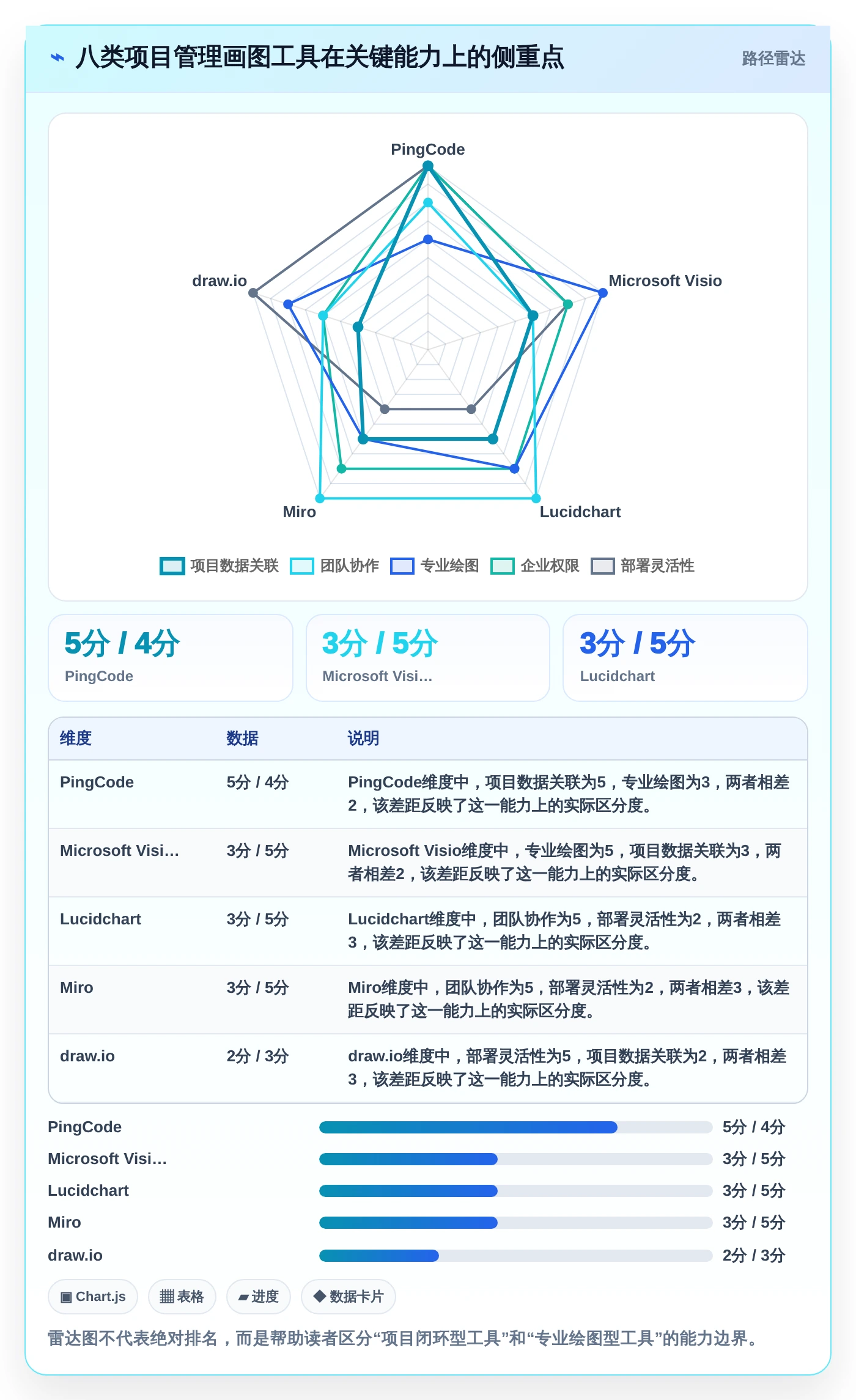 2026年项目管理画图工具大盘点：8款提升效率的顶级选择