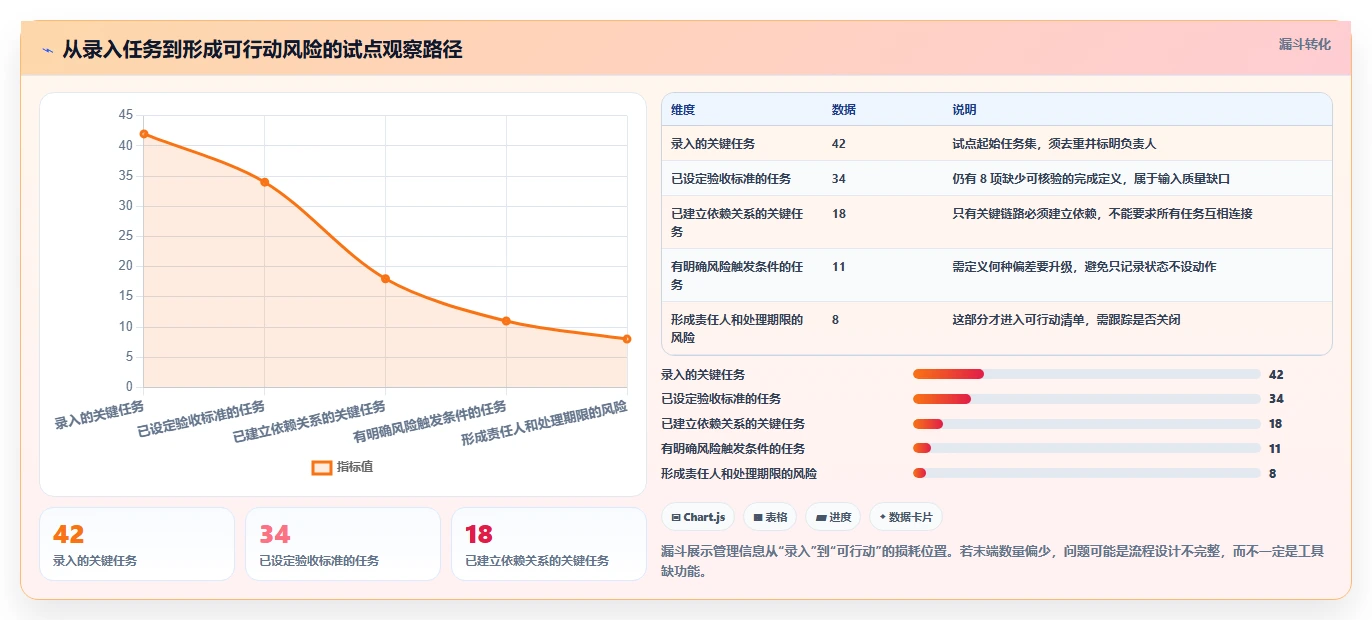 项目经理必看：2026年最受欢迎的5大团队项目进度管理工具推荐