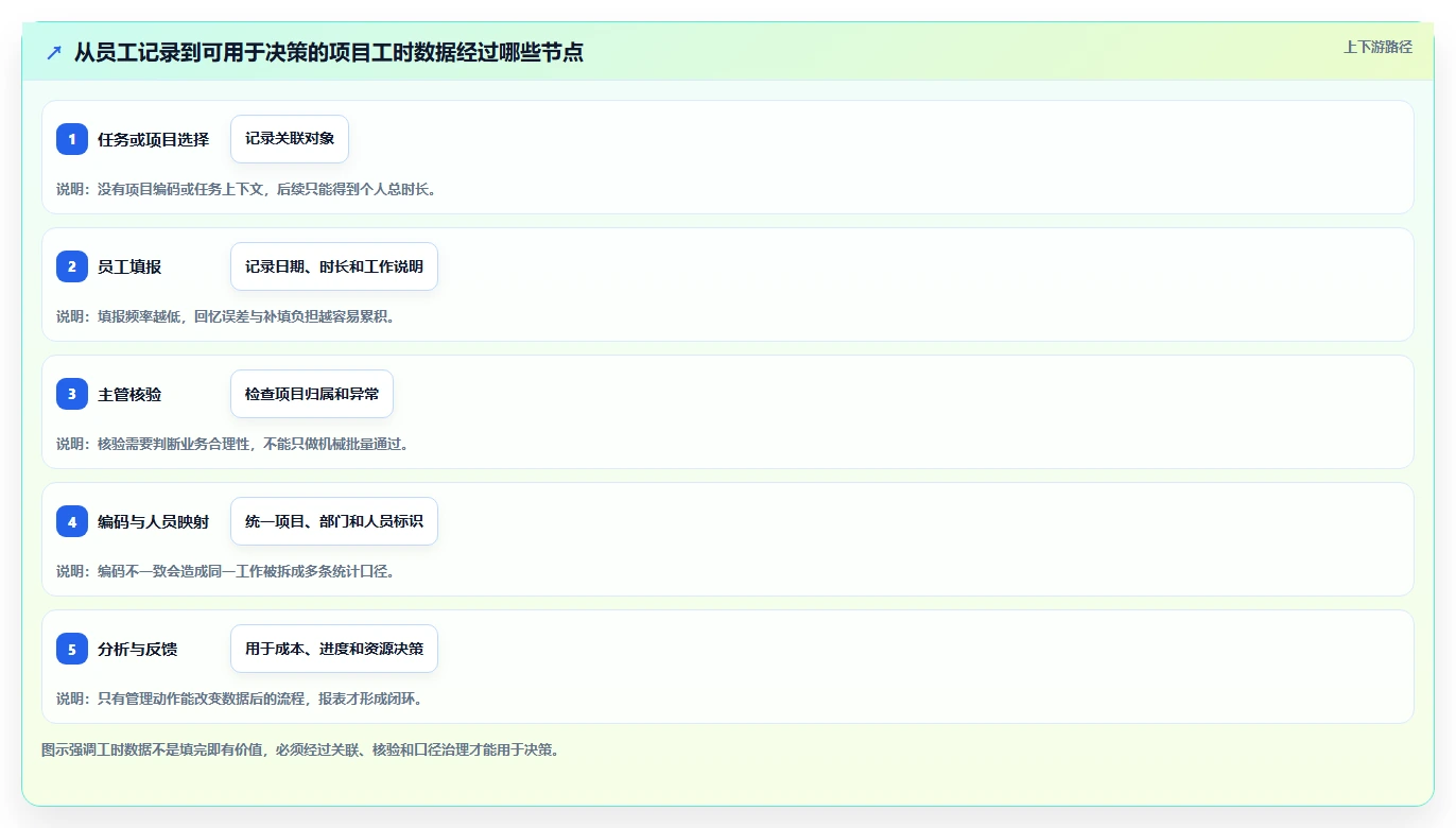 项目经理必读:2026年最适合你的5款华为工时管理系统推荐