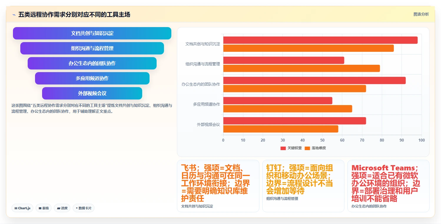 远程办公新趋势：2026年最受欢迎的5大在线协作工具有哪些盘点