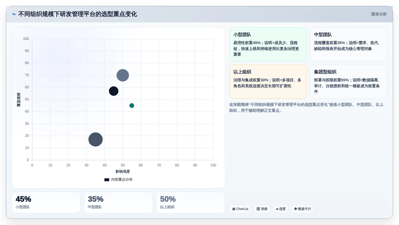 2026年企业研发项目管理平台选型:8款主流工具深度对比