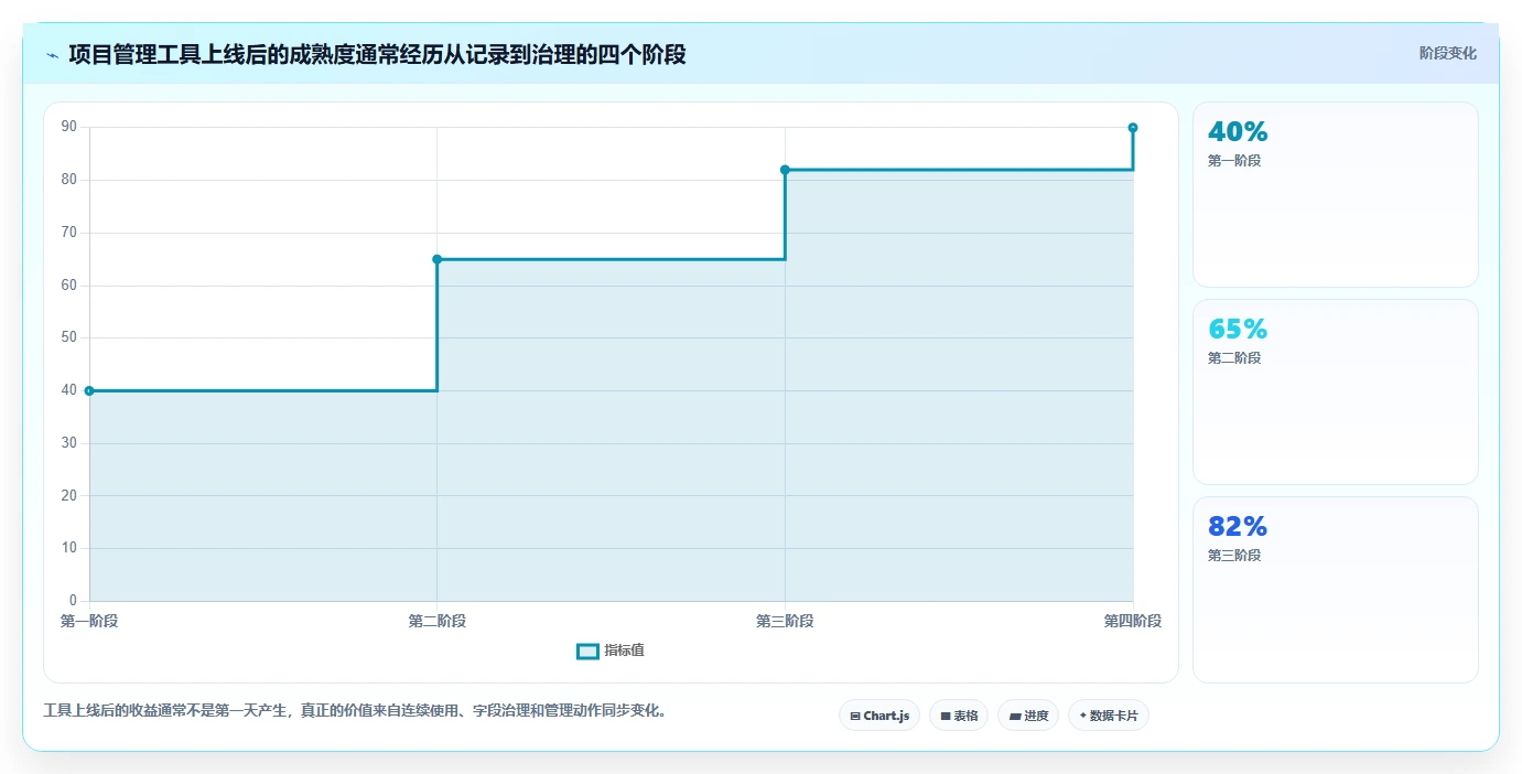 提升效率必备:2026年8大用Excel做项目管理的软件工具盘点