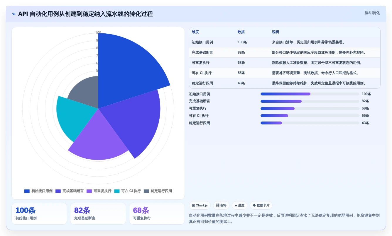 2026年必备:6款顶级web apii测试工具全面对比