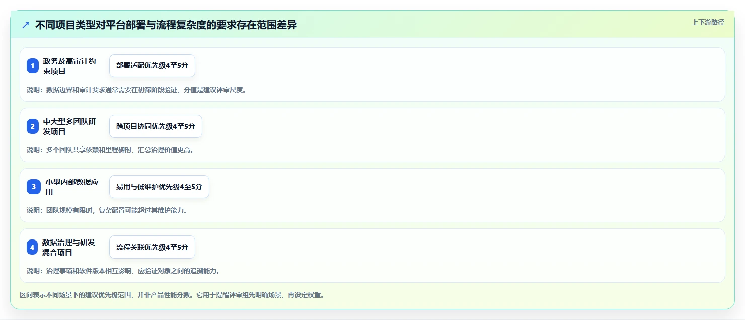 项目管理新趋势:2026年最值得关注的5大贵州省大数据项目管理平台
