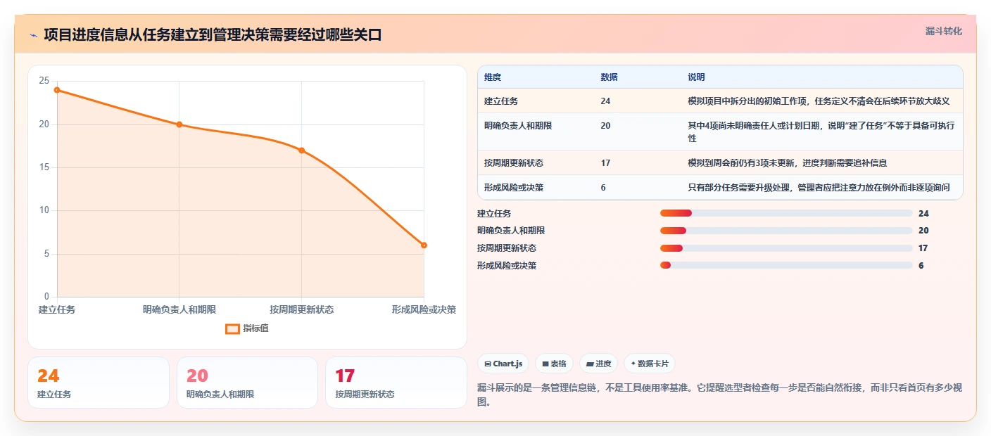 轻松掌控项目节奏：2026年度5款最佳简单的项目进度管理软件推荐
