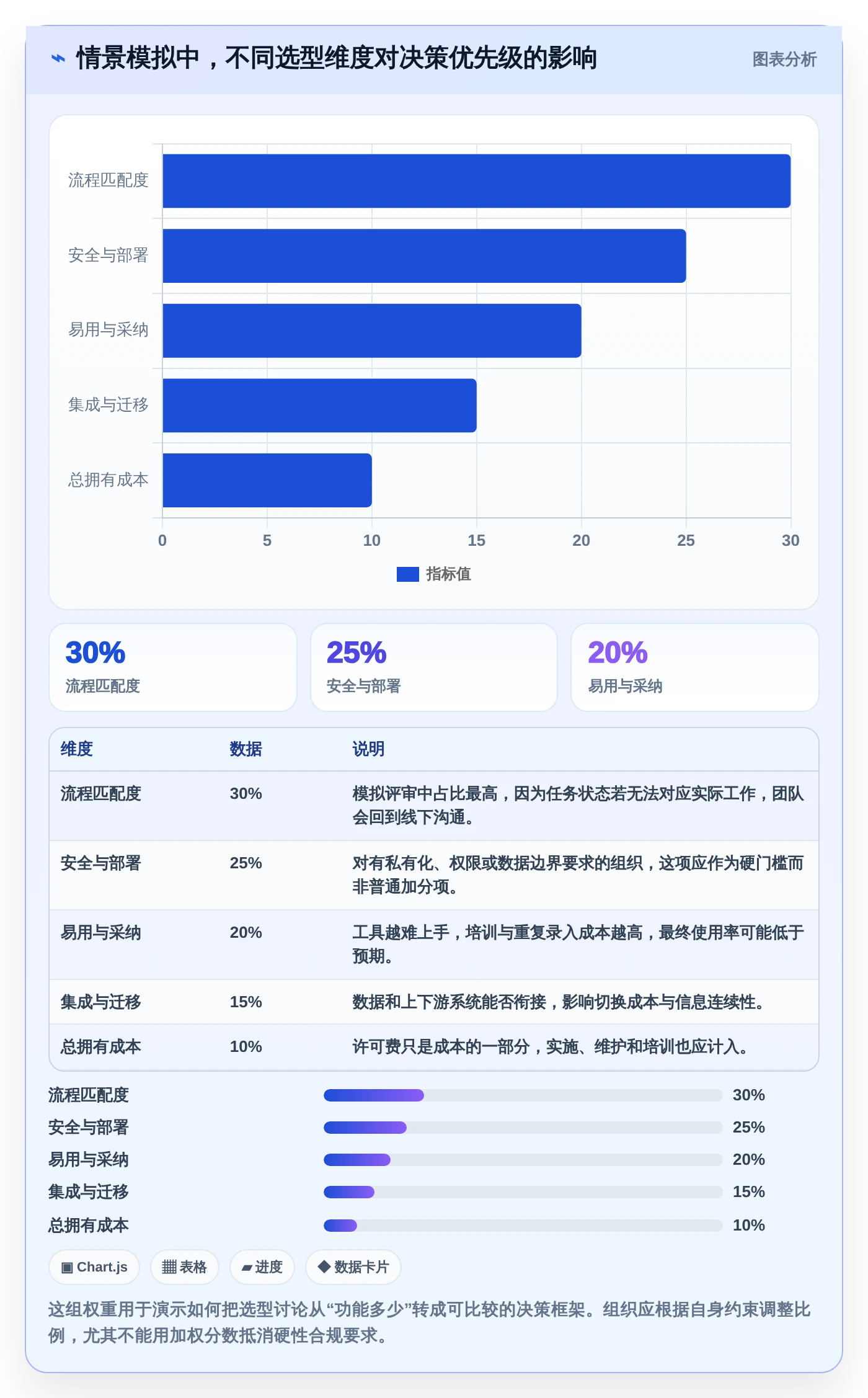 提升团队协作效率：2026年8款热门项目管理工具推荐