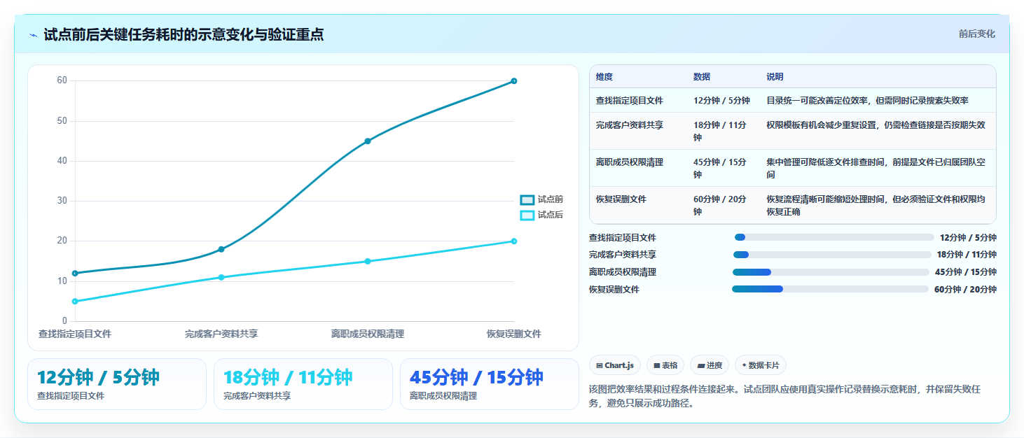 企业数据管理新选择:2026年最受欢迎的5大共享盘系统解析